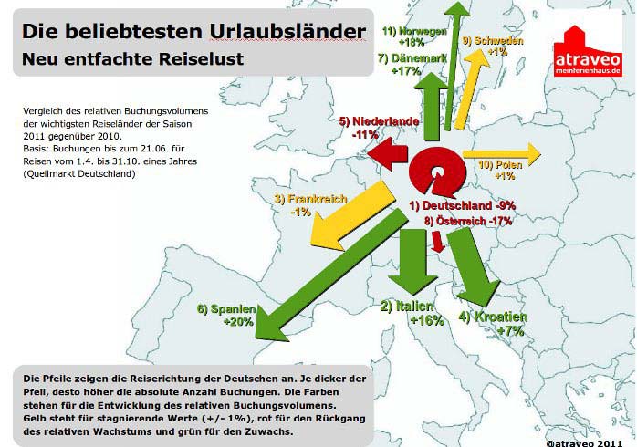 Wohin geht die Reise 2011?
